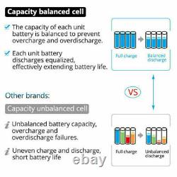 Pour Makita 18V 6Ah LXT Li-ion Batterie BL1830 BL1840 BL1850 BL1860 / Chargeur Double